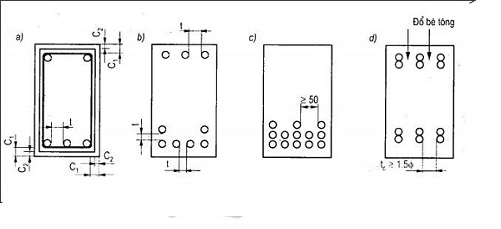 NGUYÊN TẮC BỐ TRÍ THÉP DẦM MÓNG